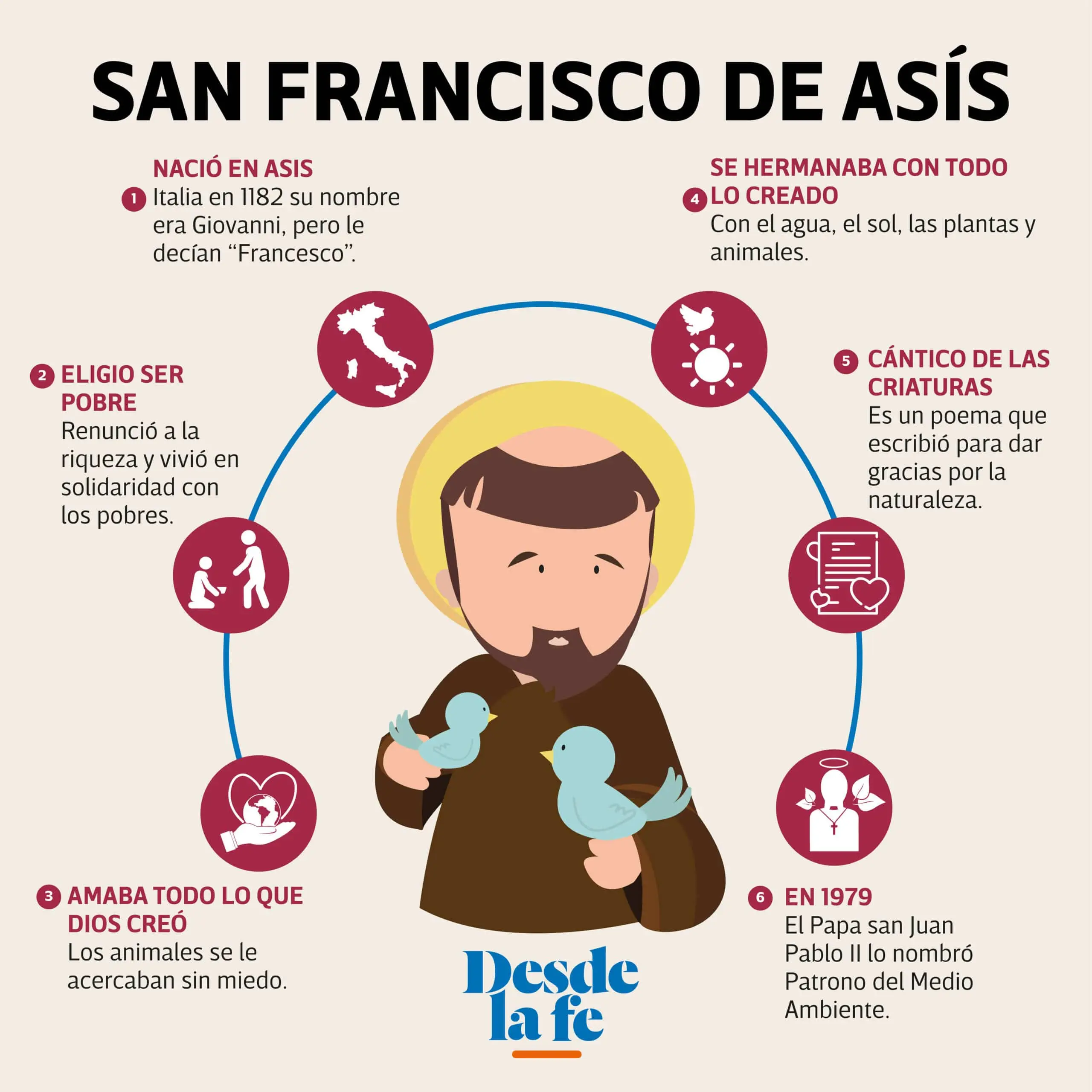 san francisco de asis vida resumen - Cómo cambio la vida de San Francisco de Asís