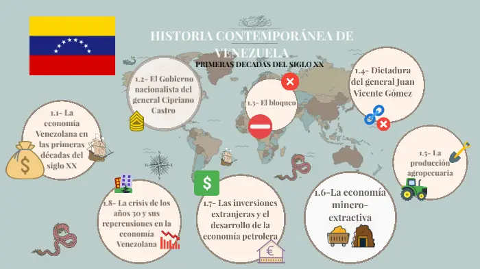 venezuela en el siglo xix resumen - Cómo era la estructura social de Venezuela a principios del siglo XIX