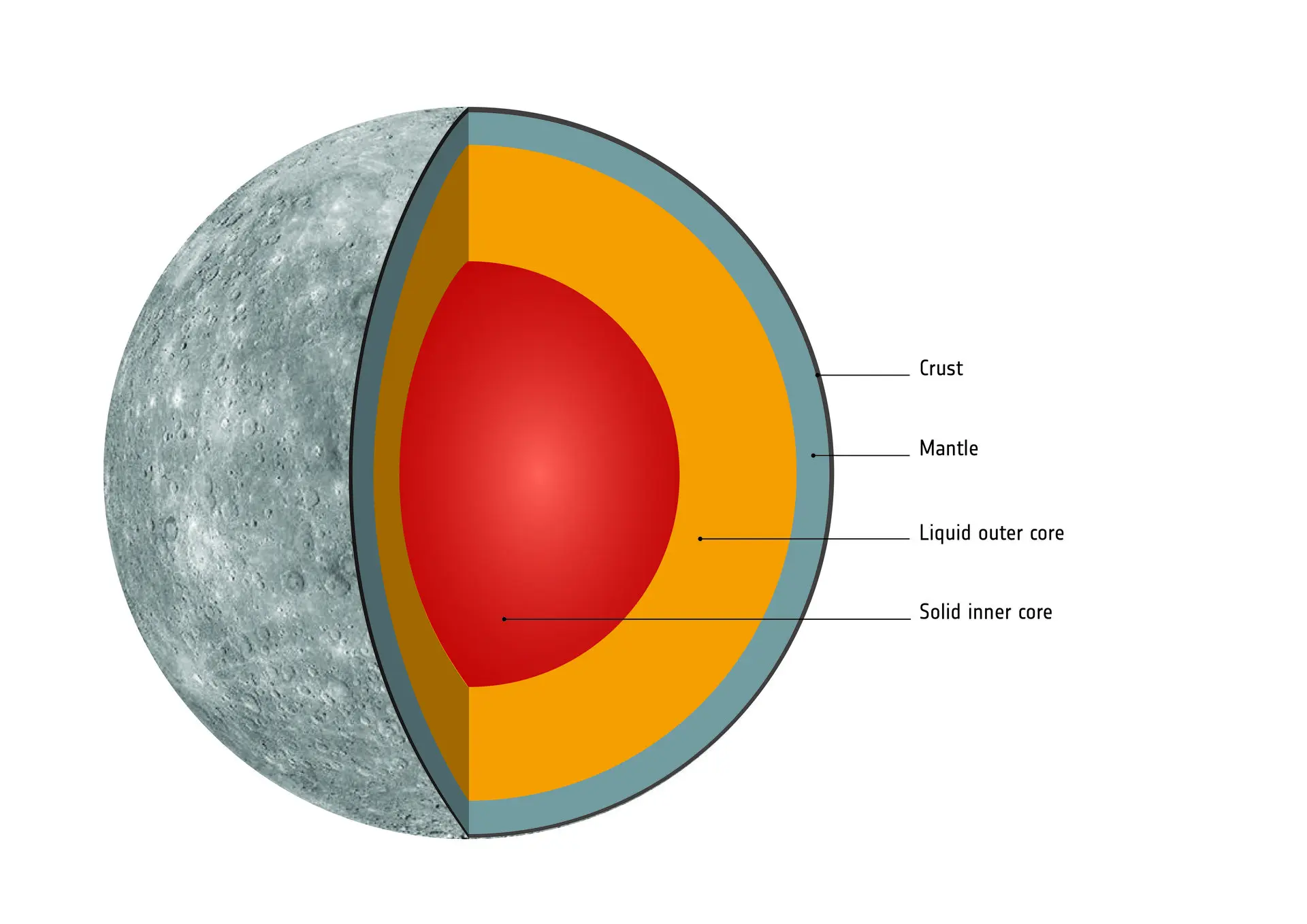 caracteristicas del planeta mercurio resumen - Cómo es el clima en el planeta Mercurio