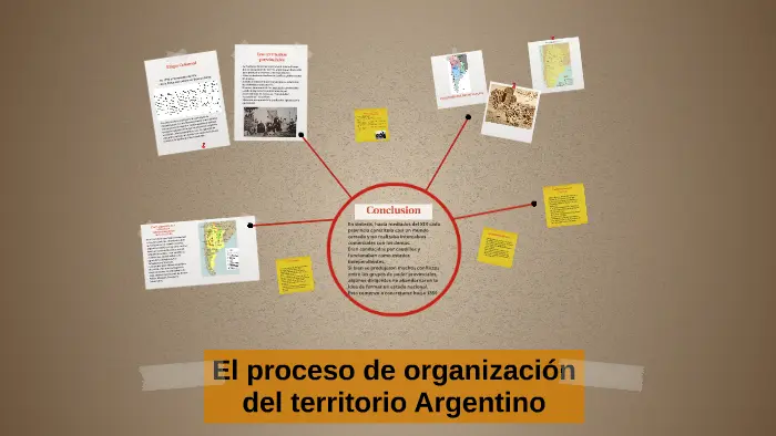 organizacion del territorio argentino resumen - Cómo es la organización del territorio