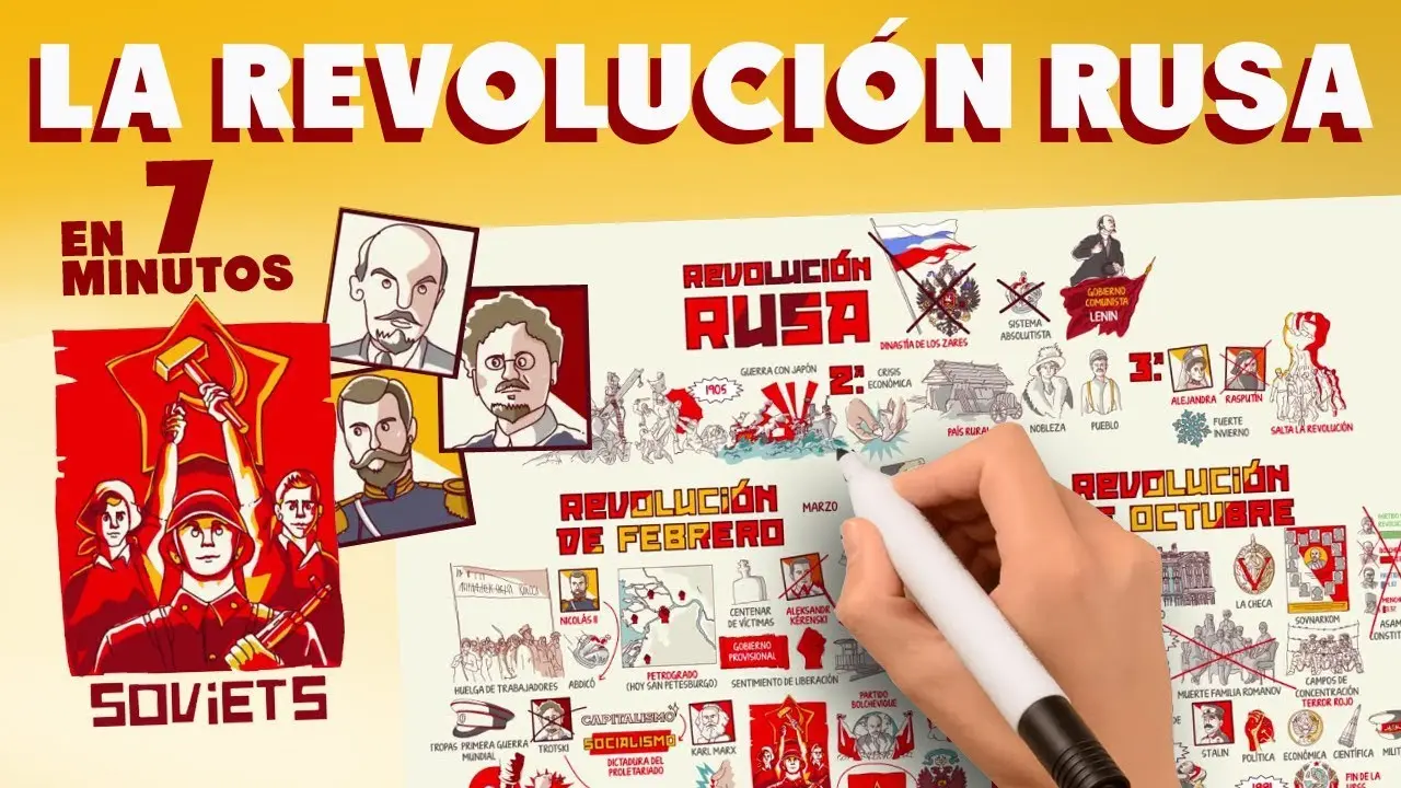resumen del desarrollo de la revolucion rusa - Cómo fue el desarrollo de la Revolución rusa