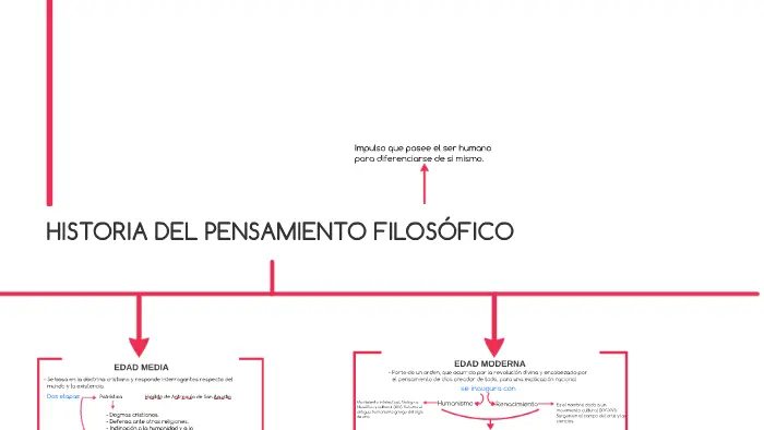 Historia del Pensamiento Filosófico Resumen - Cómo fue el pensamiento filosófico historia del pensamiento filosófico resumen - Cómo fue el pensamiento filosófico