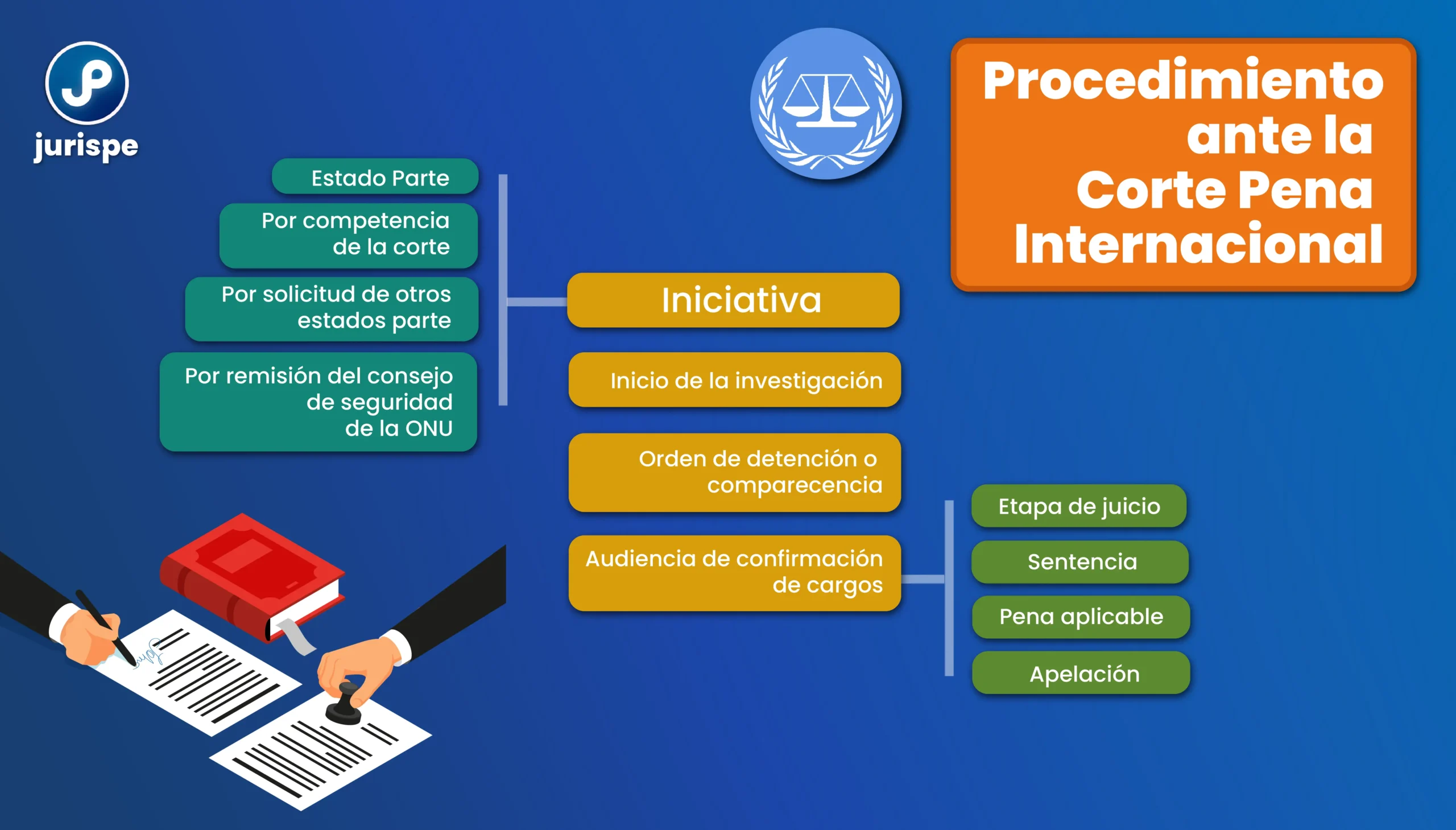 corte penal internacional resumen - Cómo funciona la Corte Penal Internacional y cuál es su estructura