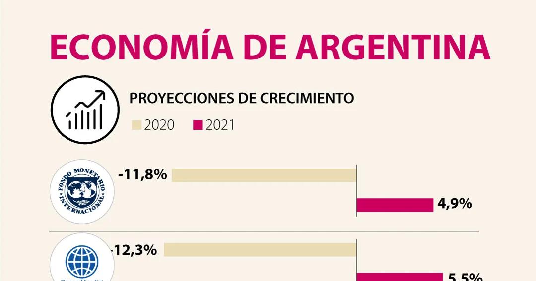 economia en argentina resumen - Cómo se encuentra la economía en Argentina 2023