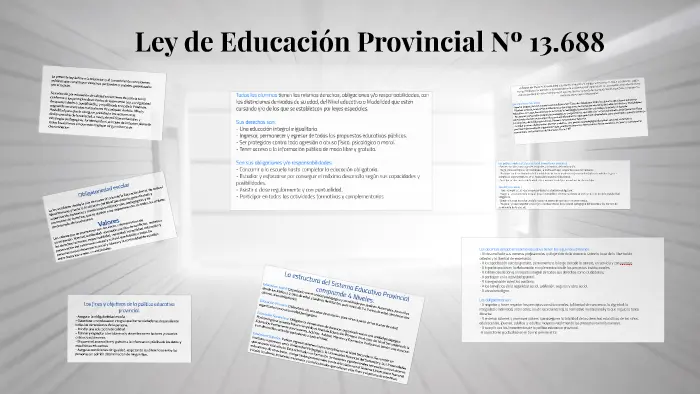Ley 13688: Fines y Objetivos Resumen - Cómo se estructura el sistema educativo de la provincia de Buenos Aires ley 13688 fines y objetivos resumen - Cómo se estructura el sistema educativo de la provincia de Buenos Aires