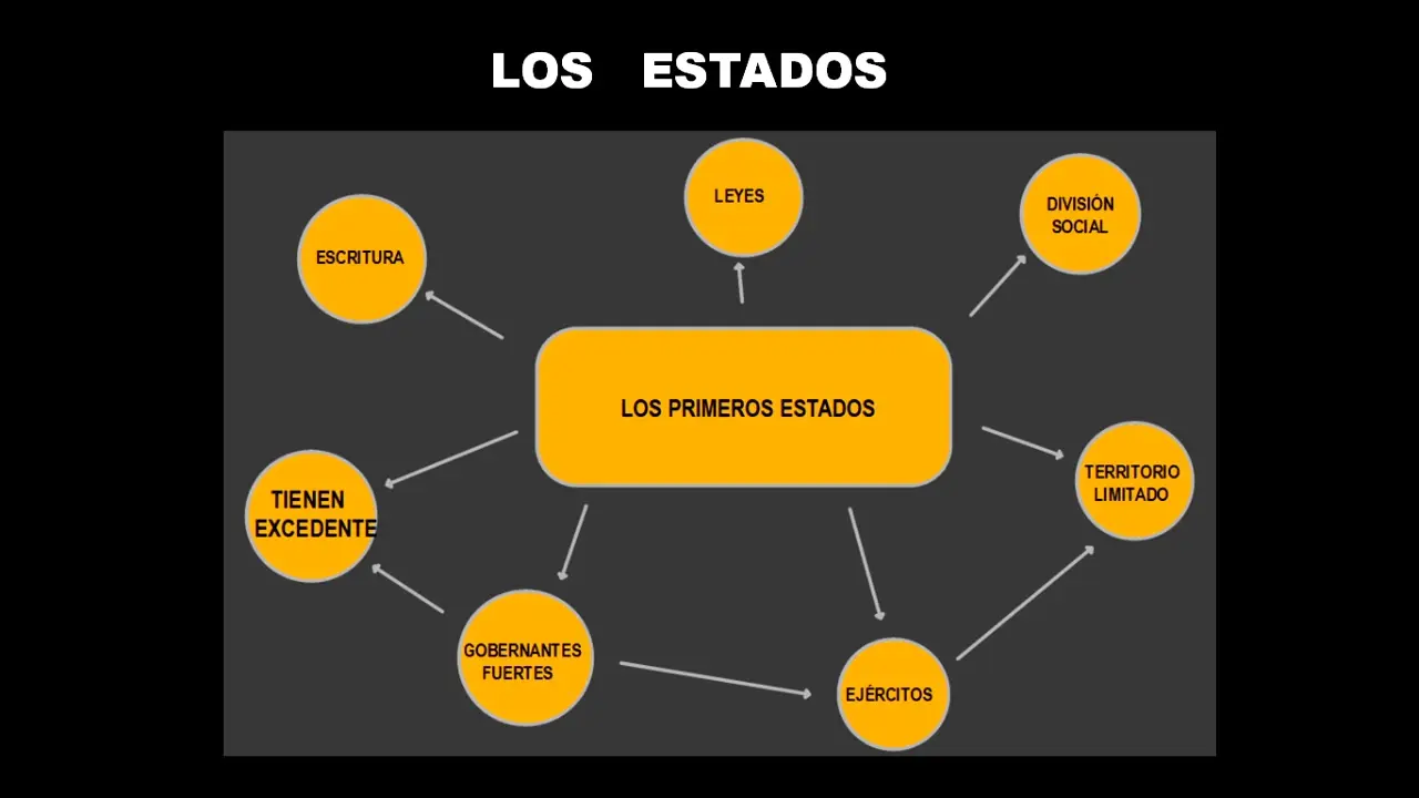 El origen de los primeros estados resumen - Cómo se explica el origen del Estado el origen de los primeros estados resumen - Cómo se explica el origen del Estado