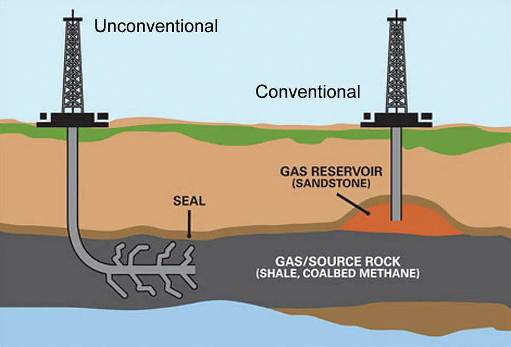 como se extrae el petroleo resumen - Cómo se extrae el petróleo