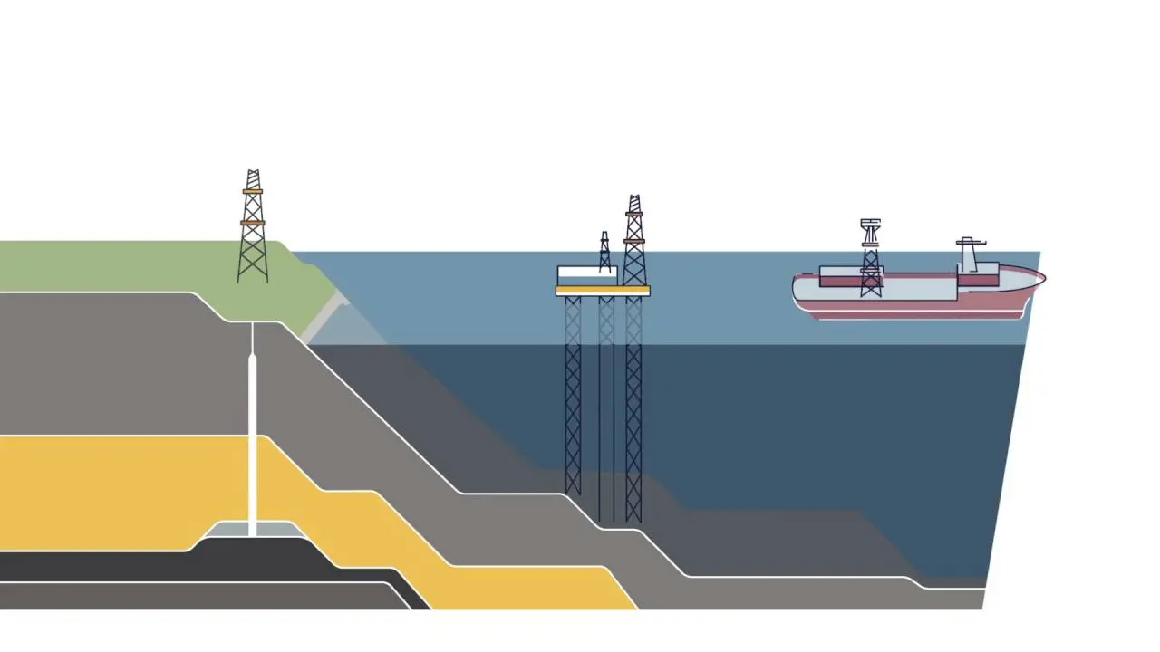 como se extrae el petroleo resumen - Cómo se extrae el petróleo en el mar