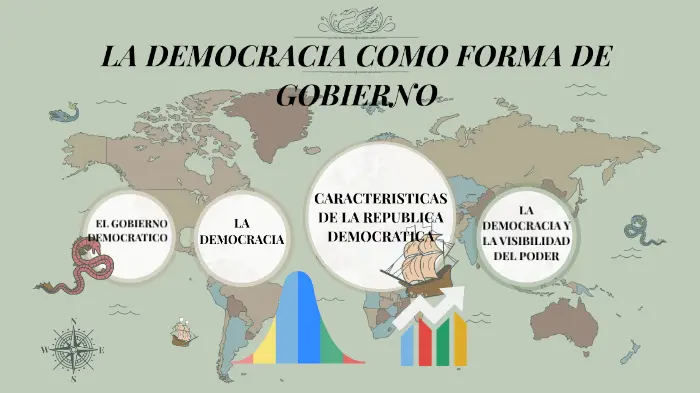 democracia como forma de gobierno resumen - Cómo se forma la democracia