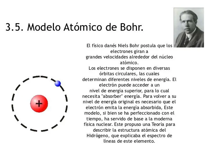 modelo de bohr resumen - Cómo se hace el modelo de Bohr