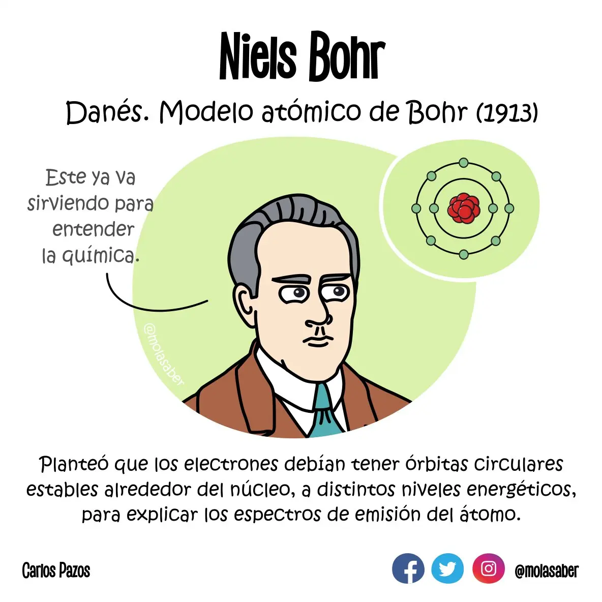 modelo de bohr resumen - Cómo se llama el modelo atómico de Bohr