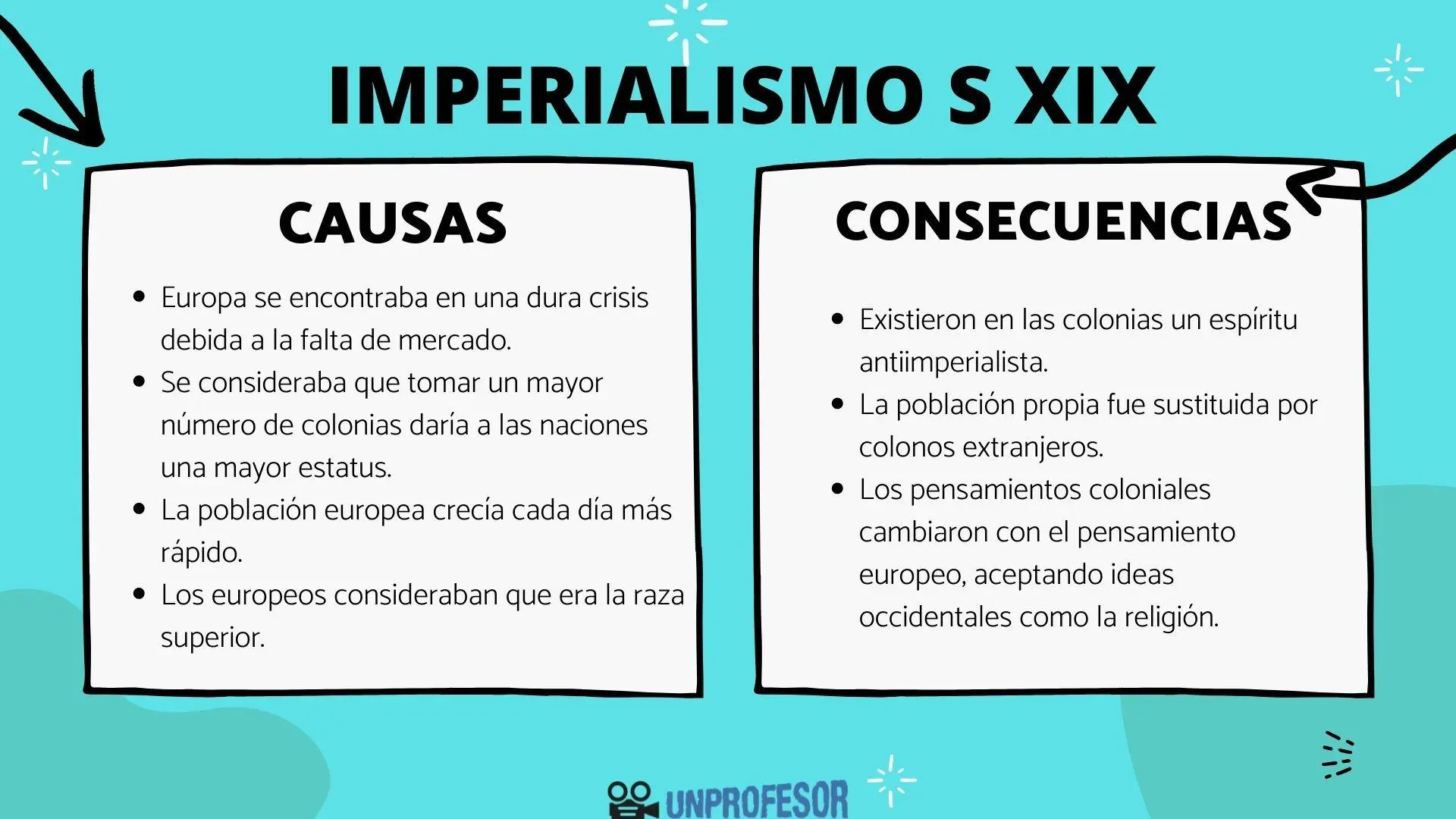imperialismo resumen para estudiar - Cómo se puede explicar el imperialismo