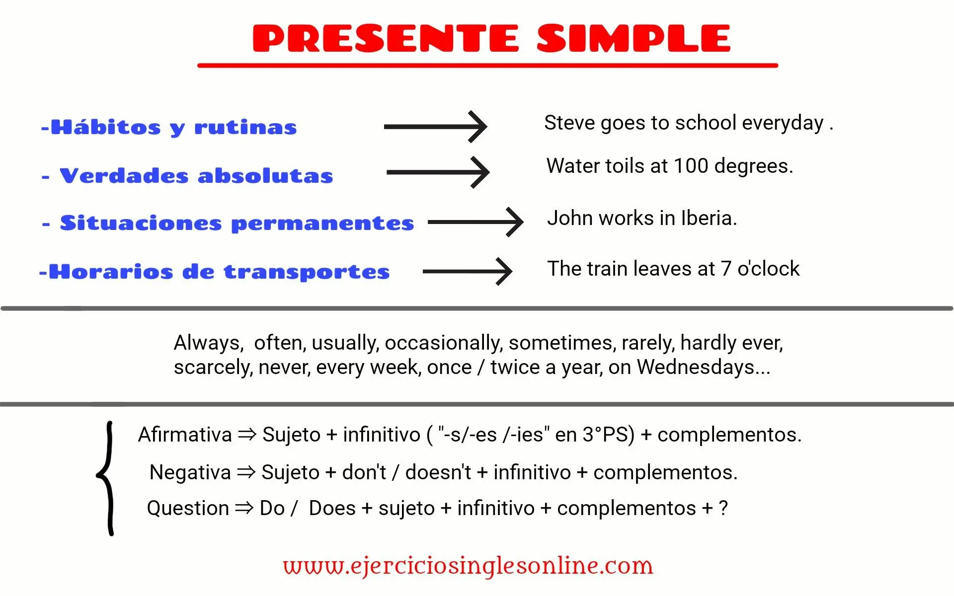 resumen presente simple - Cómo se usa el presente simple en inglés ejemplos