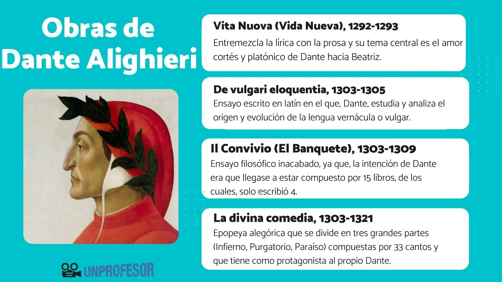 Resumen de Dante Alighieri - Cuál era el pensamiento de Dante resumen de dante alighieri - Cuál era el pensamiento de Dante