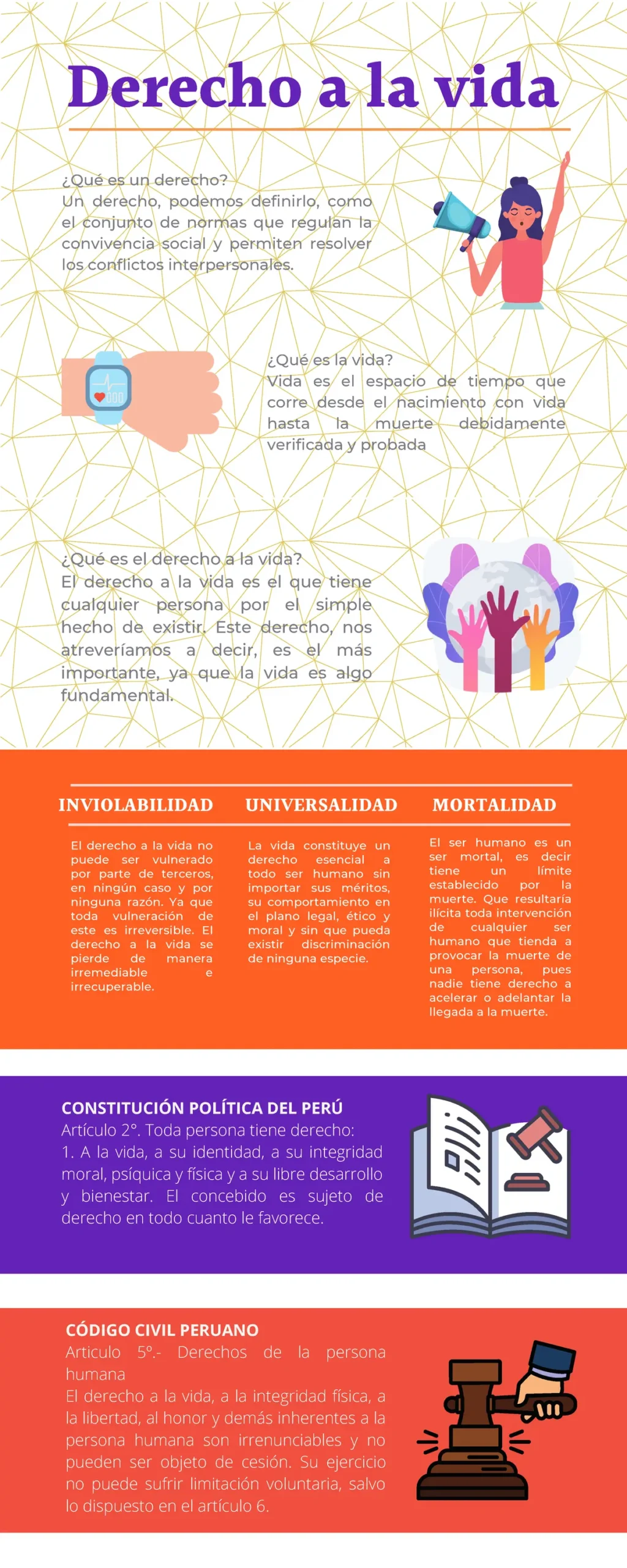 Derecho a la vida: Resumen - Cuál es la importancia del derecho en la vida del ser humano derecho a la vida resumen - Cuál es la importancia del derecho en la vida del ser humano