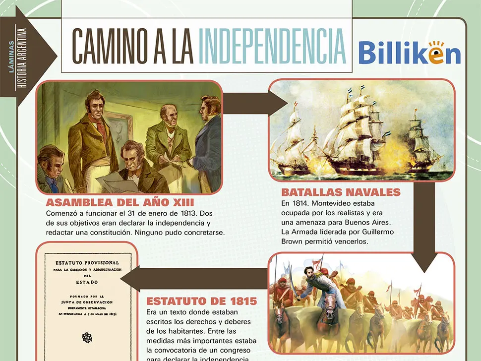 independencia de argentina resumen - Cuáles fueron las causas de la Independencia argentina