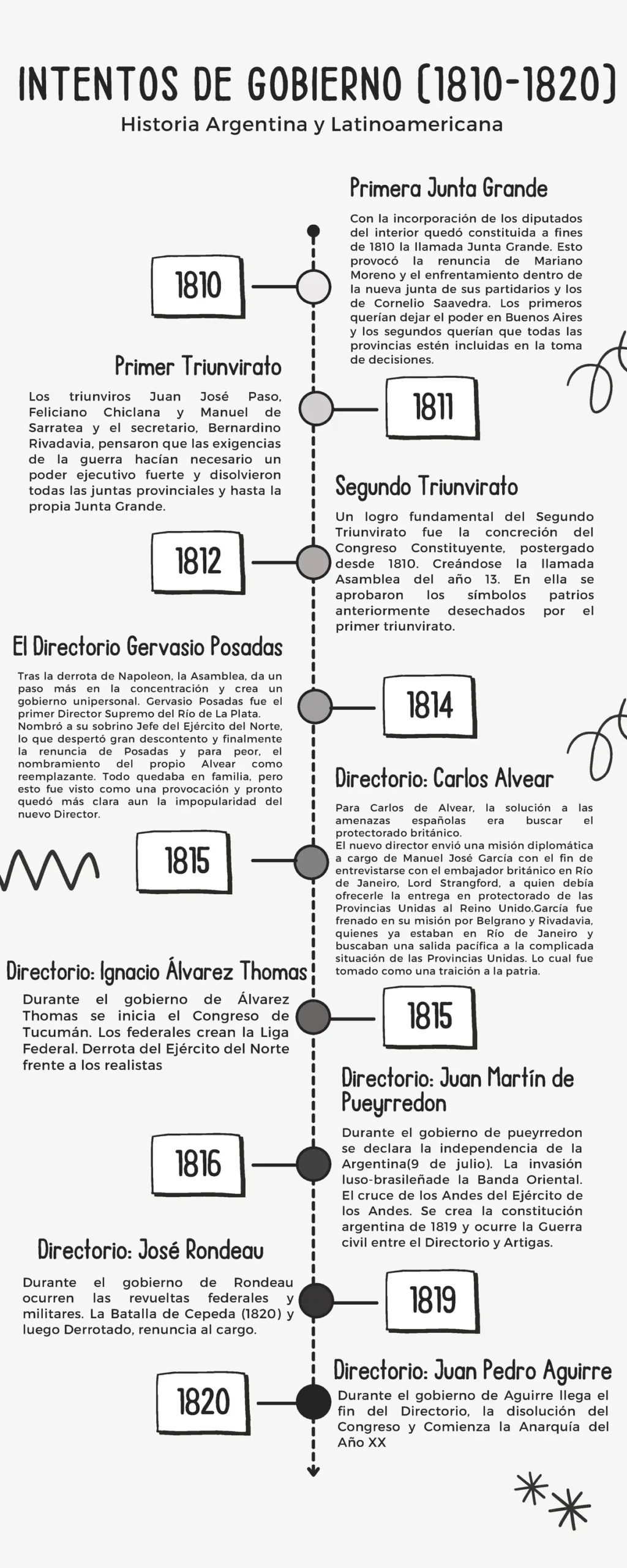 El Directorio 1814 a 1820: Resumen de un Periodo Crucial en la Historia Argentina - Cuáles fueron los directores supremos entre 1814 y 1820 el directorio 1814 a 1820 resumen - Cuáles fueron los directores supremos entre 1814 y 1820