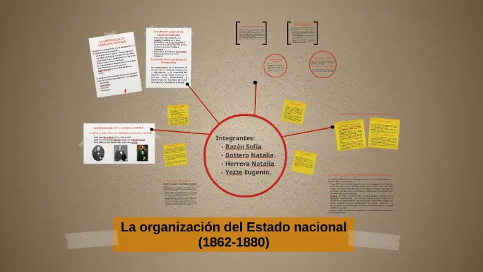 La organización del Estado Nacional entre 1862 y 1880 - Cuáles fueron los presidentes que gobernaron Argentina entre 1862 y 1880 la organización del estado nacional 1862 y 1880 resumen - Cuáles fueron los presidentes que gobernaron Argentina entre 1862 y 1880