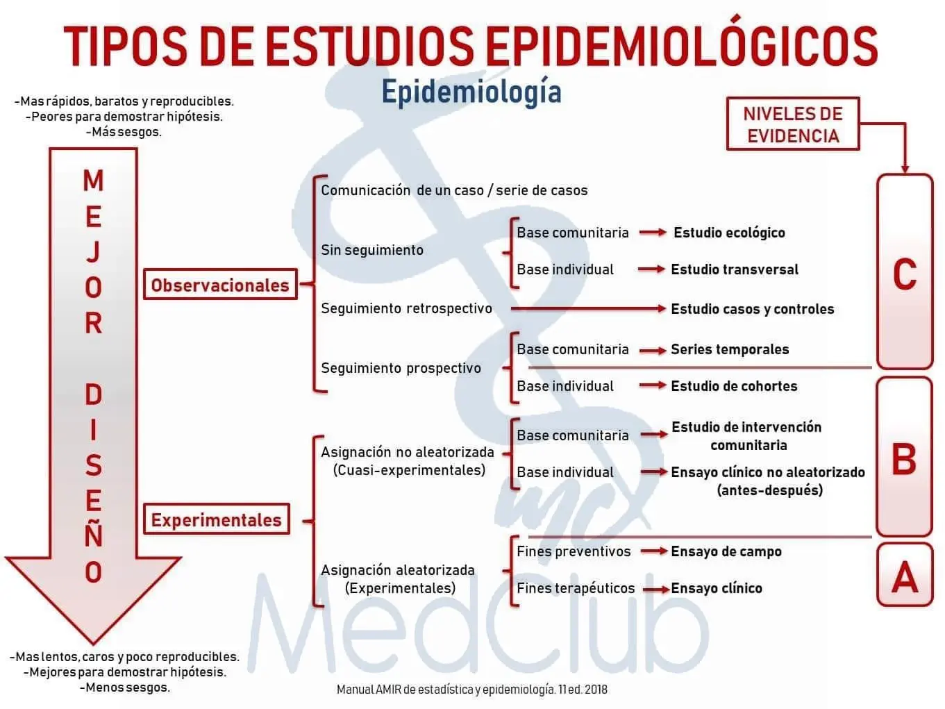 tipos de estudios epidemiologicos resumen - Cuáles son las 4 áreas de estudio de la epidemiología