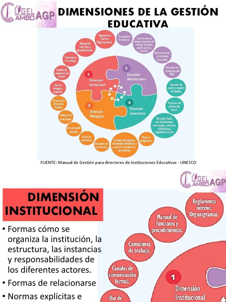 resumen de las dimensiones de la gestion educativa - Cuáles son las 4 dimensiones de la gestión escolar