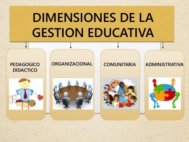 resumen de las dimensiones de la gestion educativa - Cuáles son las dimensiones de la educación