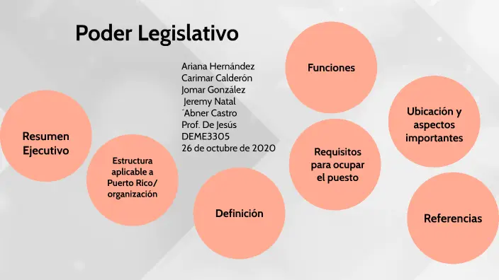 poder legislativo resumen - Cuáles son las funciones y atribuciones del Poder Legislativo