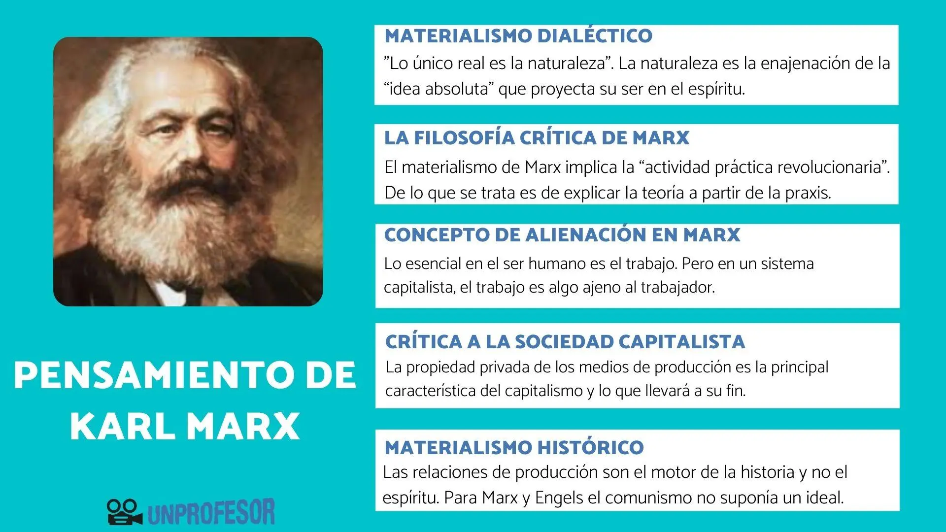marxismo resumen - Cuáles son las principales ideas del marxismo