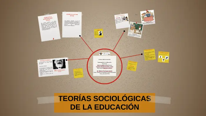 teorias sociologicas de la educacion resumen - Cuáles son las teorías de la sociología
