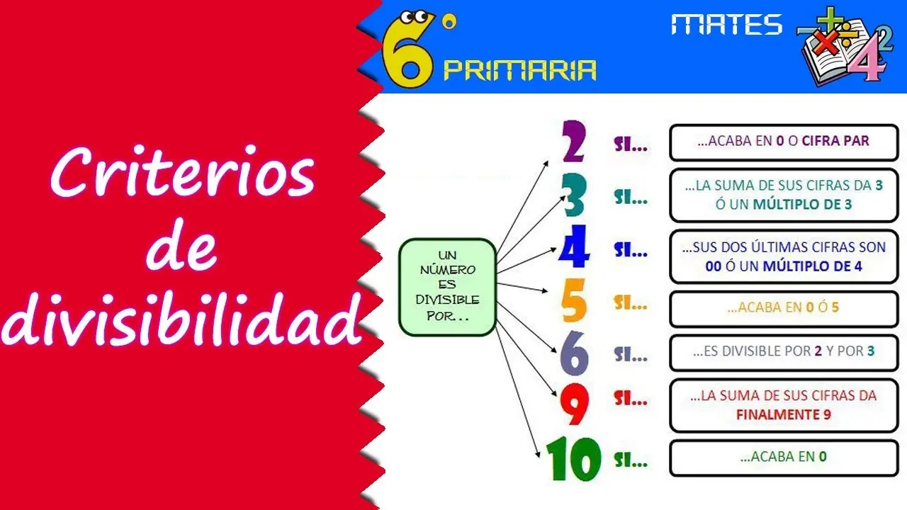 Divisibilidad resumen - Cuáles son los criterios de divisibilidad divisibilidad resumen - Cuáles son los criterios de divisibilidad