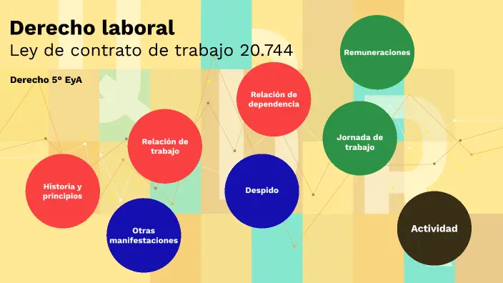 ley 20744 resumen - Cuáles son los derechos laborales de los trabajadores