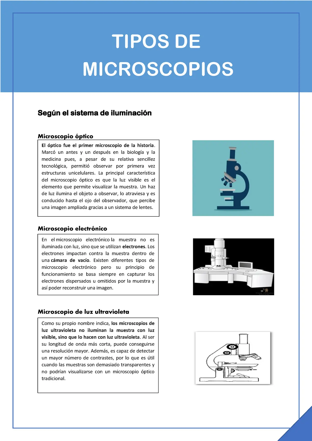 tipos de microscopios resumen - Cuáles son los tipos de microscopios ópticos