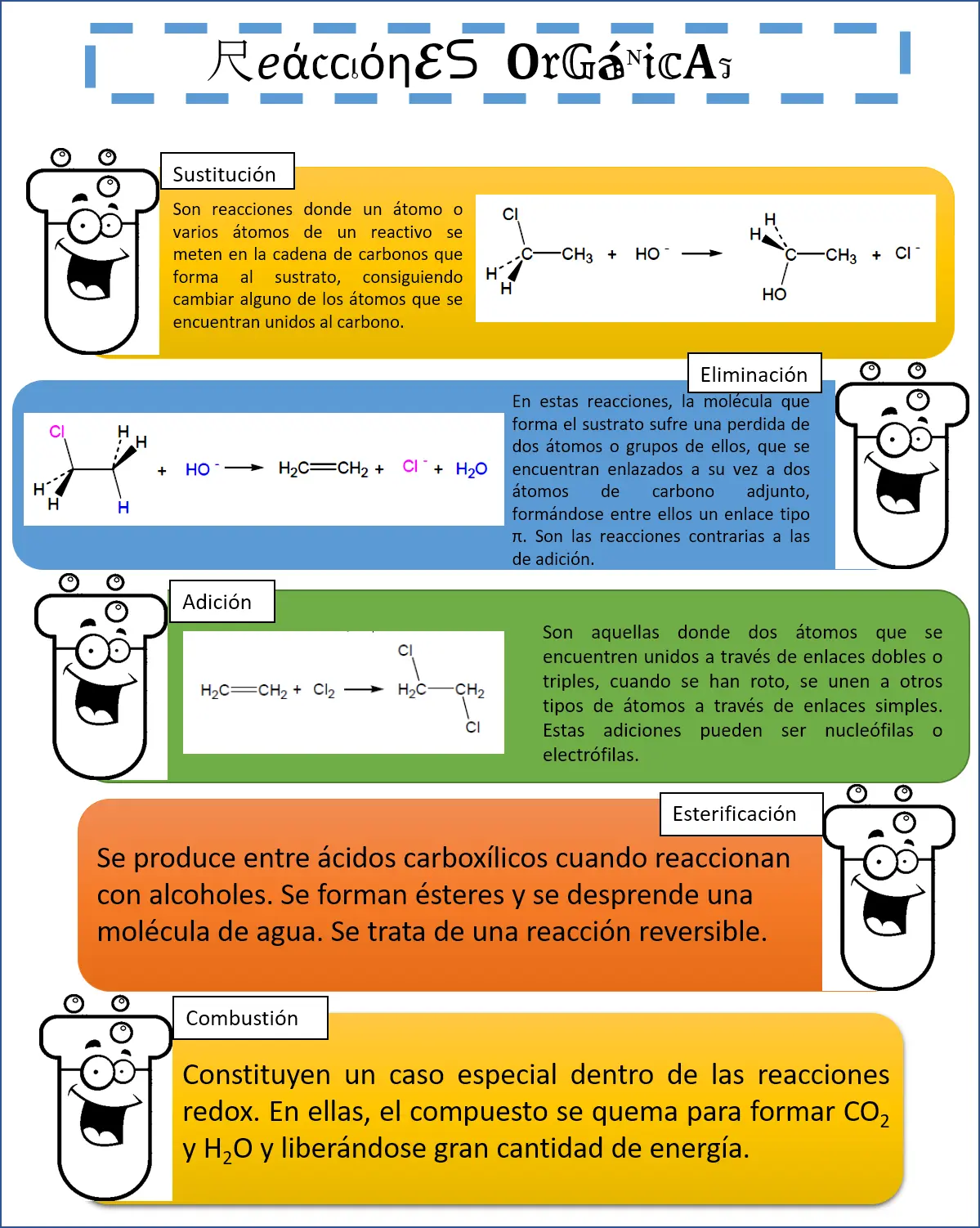 Resumen de Reacciones Orgánicas - Cuáles son los tipos de reacciones orgánicas resumen de reacciones organicas - Cuáles son los tipos de reacciones orgánicas