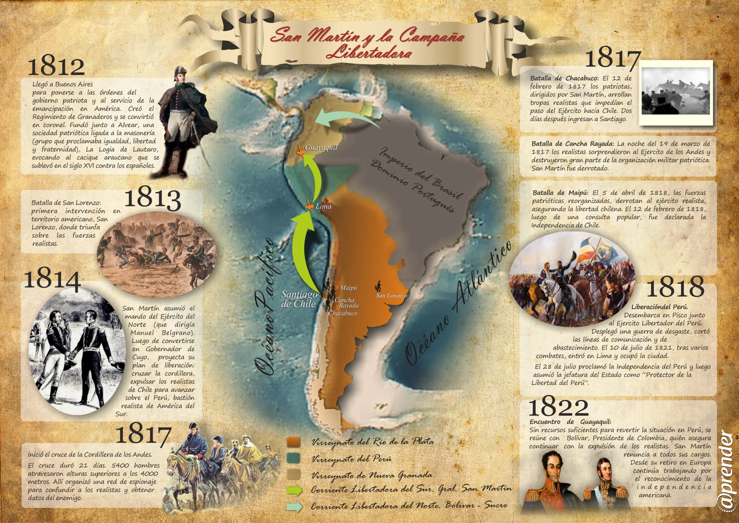 La Campaña Libertadora de San Martín: Un Resumen Histórico - Cuándo empezo la campaña libertadora de San Martín la campaña libertadora de san martín resumen - Cuándo empezo la campaña libertadora de San Martín