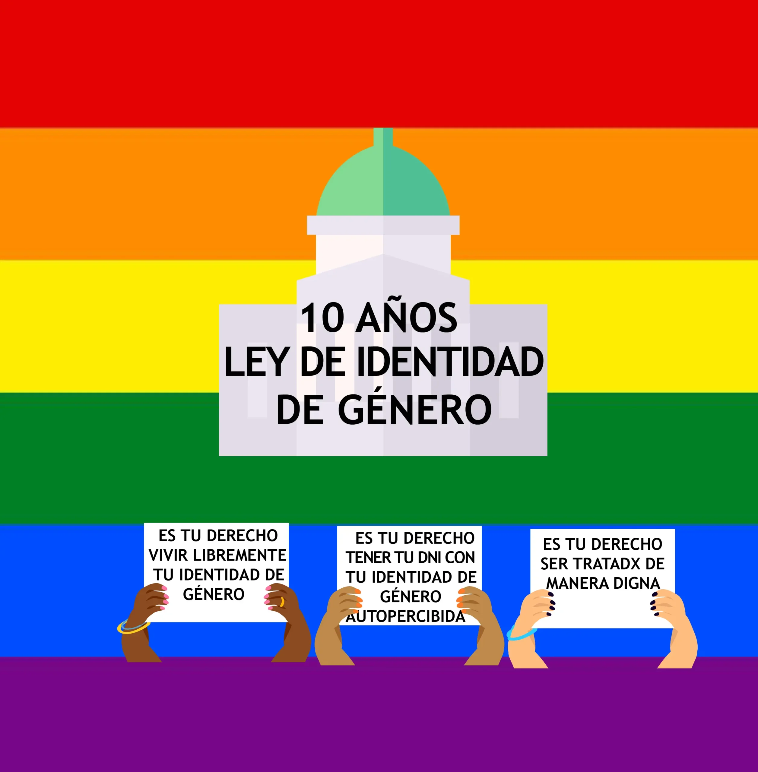 ley de identidad de género resumen - Cuándo se aprobó la Ley de Identidad de Género en Argentina