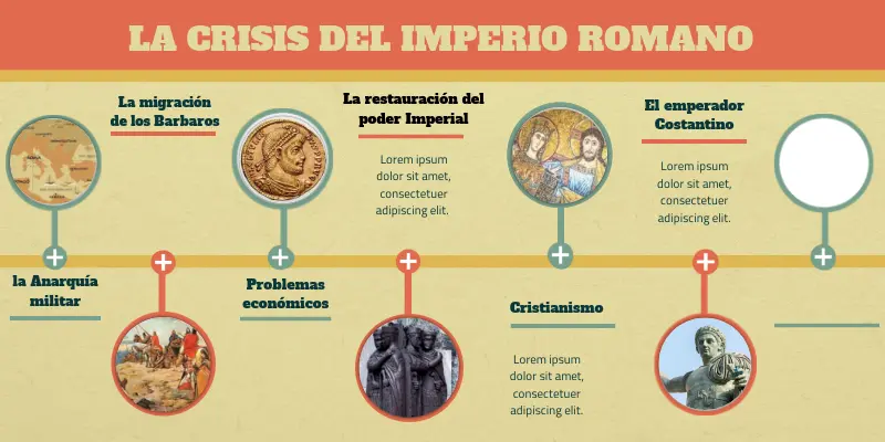 resumen de la crisis del imperio romano - Cuánto duró la crisis del Imperio Romano