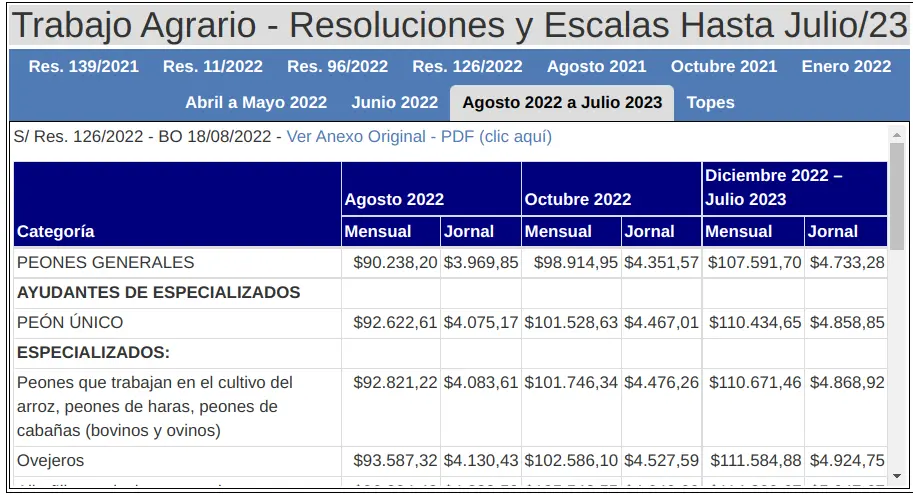 Ley 2727: Resumen de derechos para trabajadores rurales - Cuánto está el jornal del peón rural 2023 ley 26.727 resumen - Cuánto está el jornal del peón rural 2023