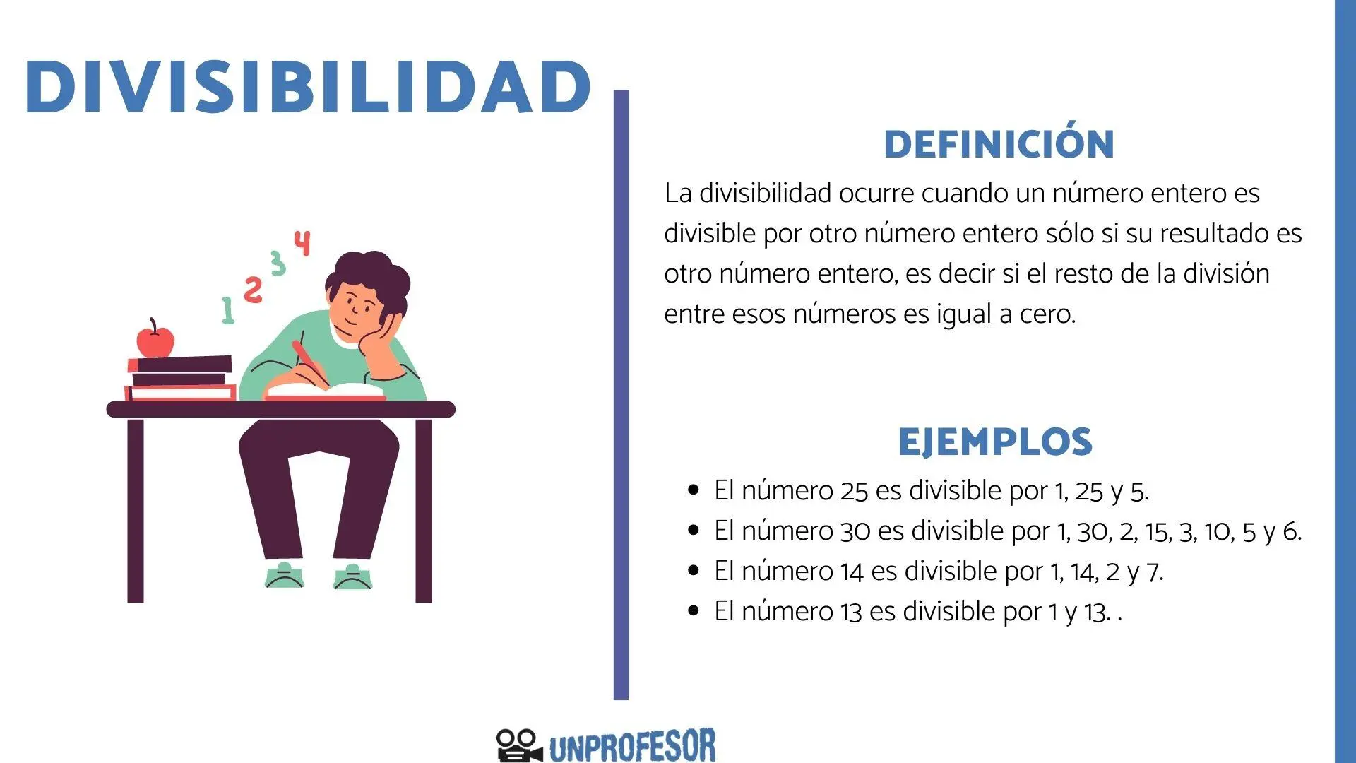 Divisibilidad resumen - Cuántos tipos de divisibilidad hay divisibilidad resumen - Cuántos tipos de divisibilidad hay