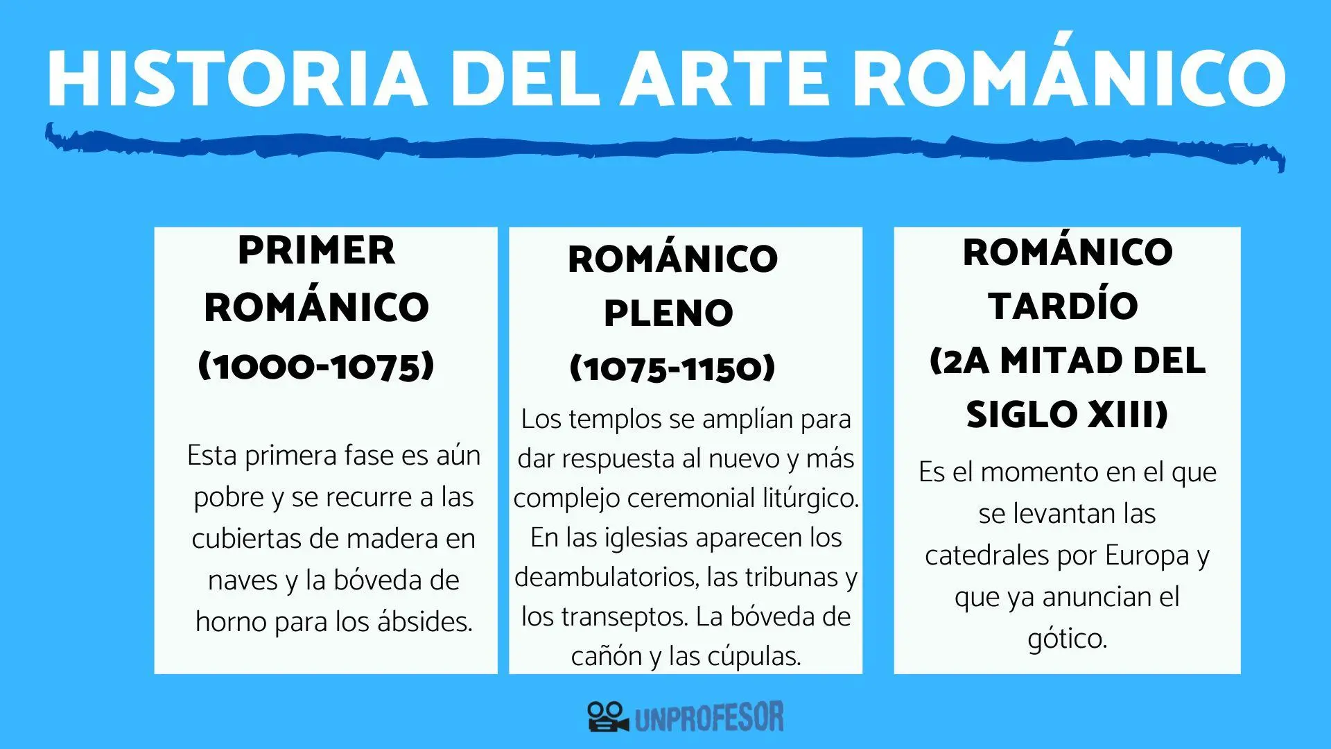 arte romano resumen - Qué es el arte romano resumen corto