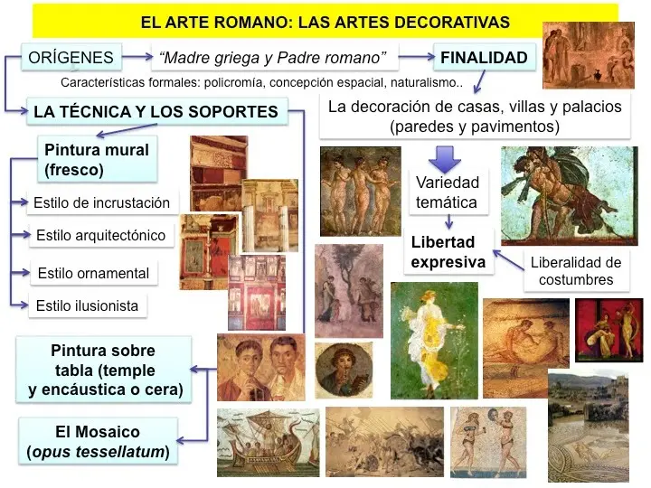 arte romano resumen - Qué es el arte romano y sus características