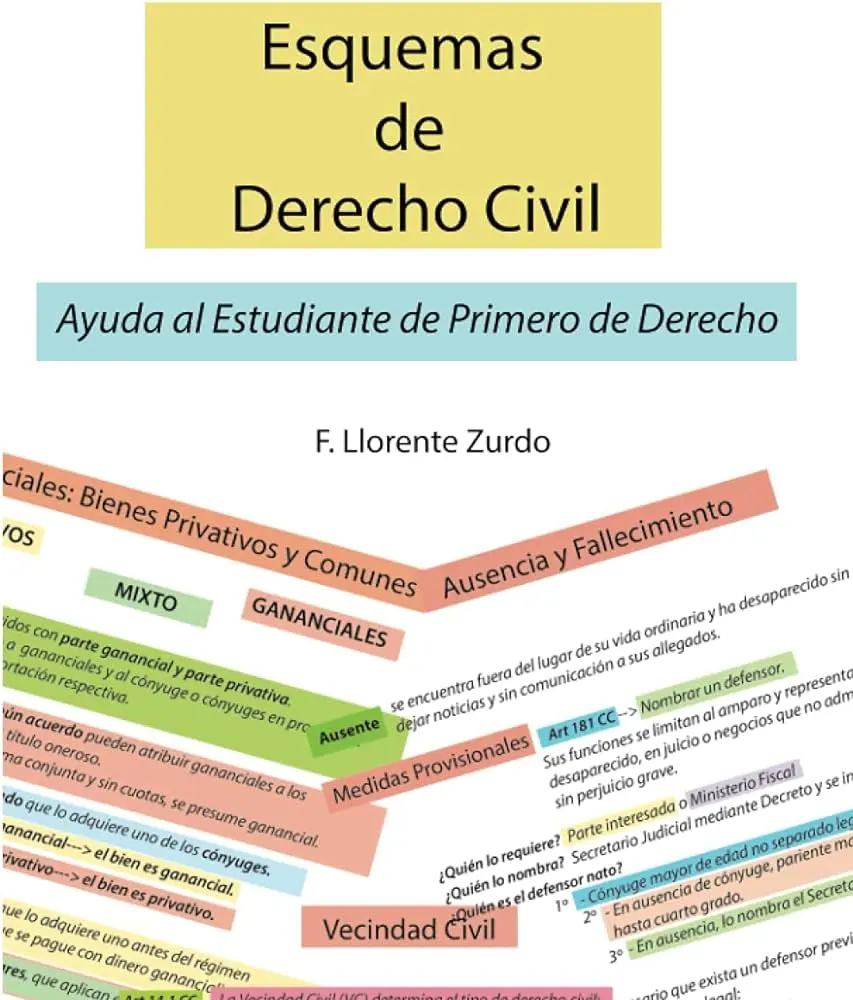 derecho civil resumen y esquemas - Qué es el derecho civil y cómo se divide