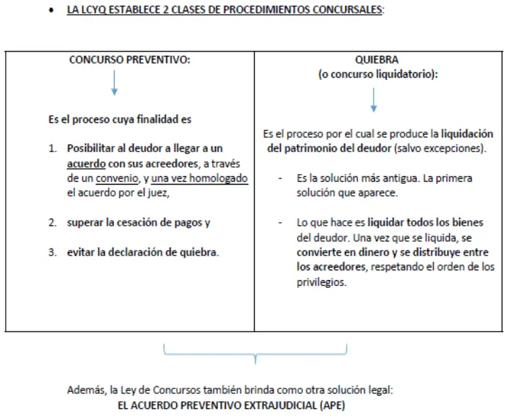 resumen de derecho concursal - Qué es el derecho concursal argentina
