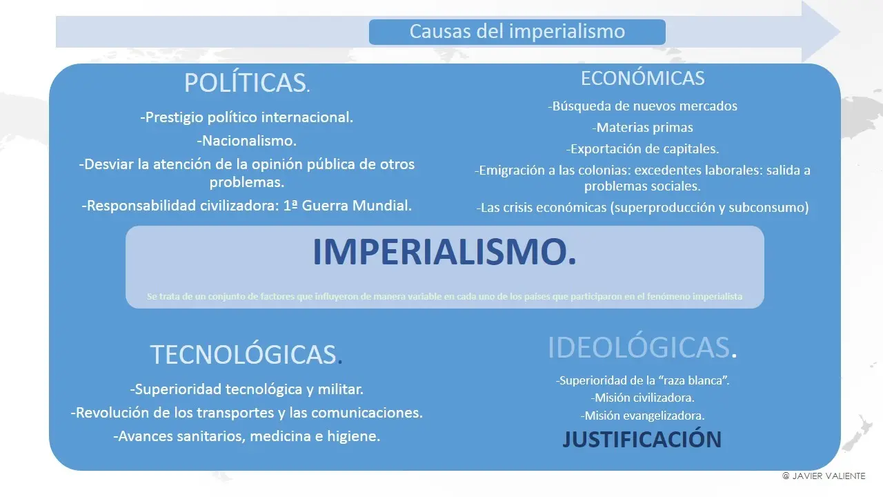 imperialismo resumen para estudiar - Qué es el imperialismo y un ejemplo