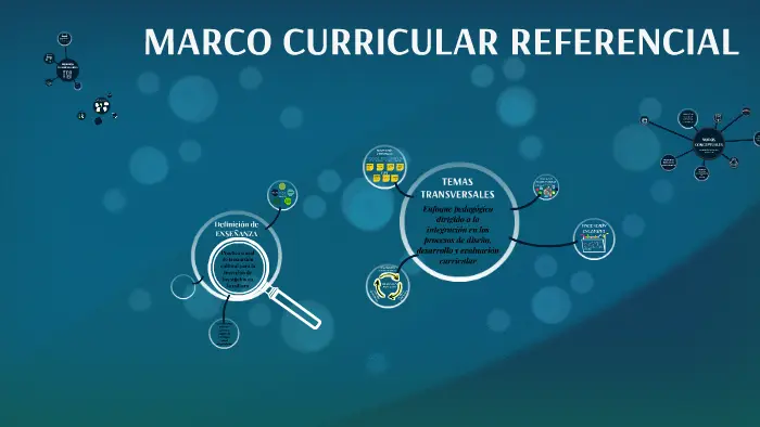 marco curricular referencial resumen - Qué es el marco referencial del diseño curricular