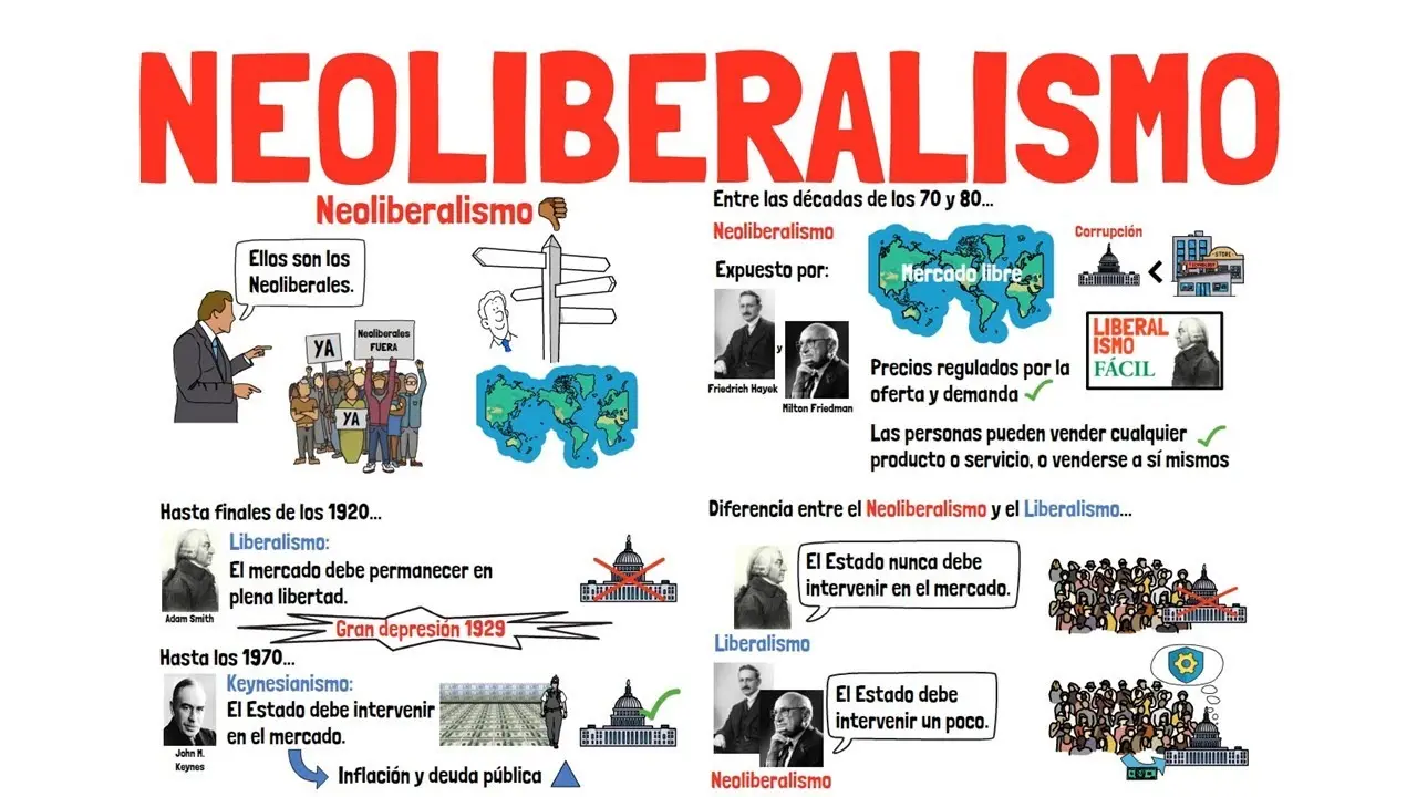 estado neoliberal resumen - Qué es el neoliberalismo y cuáles son sus consecuencias