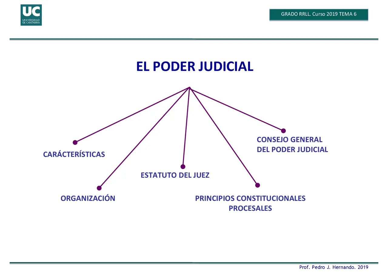 poder judicial resumen - Qué es el Poder Judicial resumido