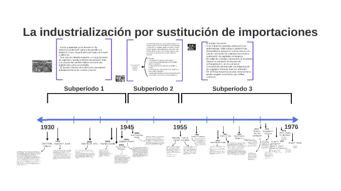 industrializacion por sustitucion de importaciones argentina 1930 resumen - Qué es el proceso de industrialización por sustitucion en la Argentina