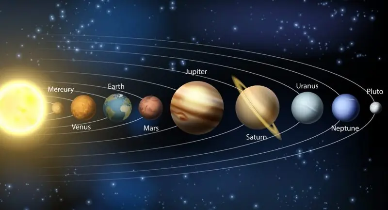 que es el sistema solar y como esta formado resumen - Qué es el sistema solar Qué es el sistema solar