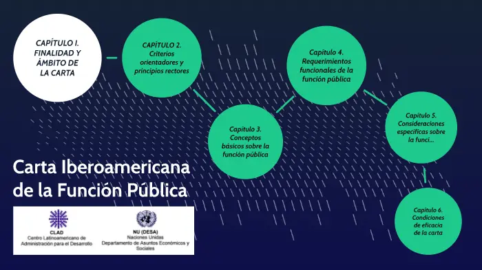 carta iberoamericana de la función pública resumen - Qué es la Carta Iberoamericana de la Función Pública