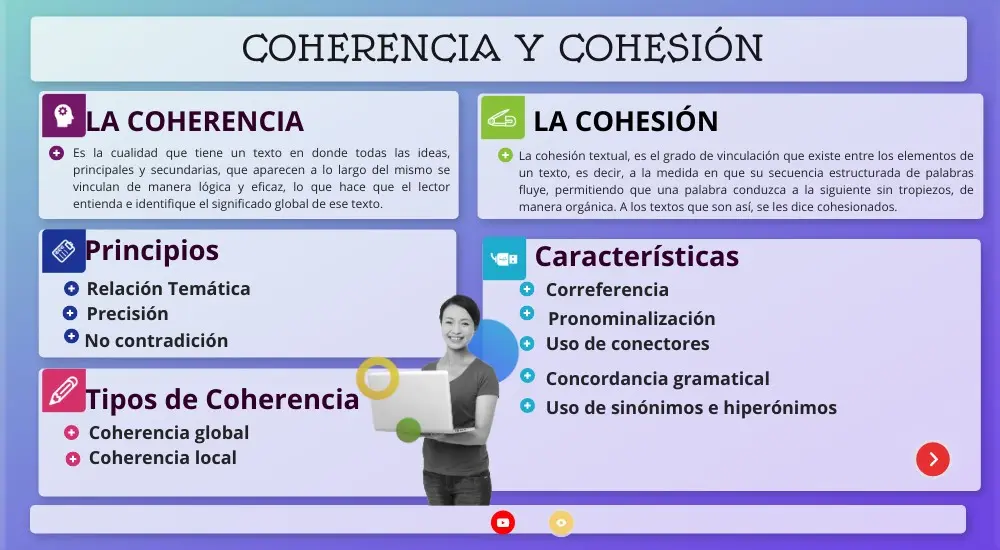 cohesion resumen - Qué es la cohesión y la coherencia