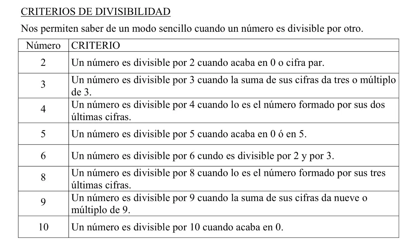 Divisibilidad resumen - Qué es la divisibilidad en biología divisibilidad resumen - Qué es la divisibilidad en biología